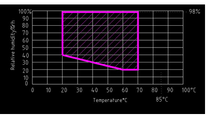 IEC 61851-1 البند 12.9 غرفة المناخ ذات درجة الحرارة المنخفضة المرتفعة 0